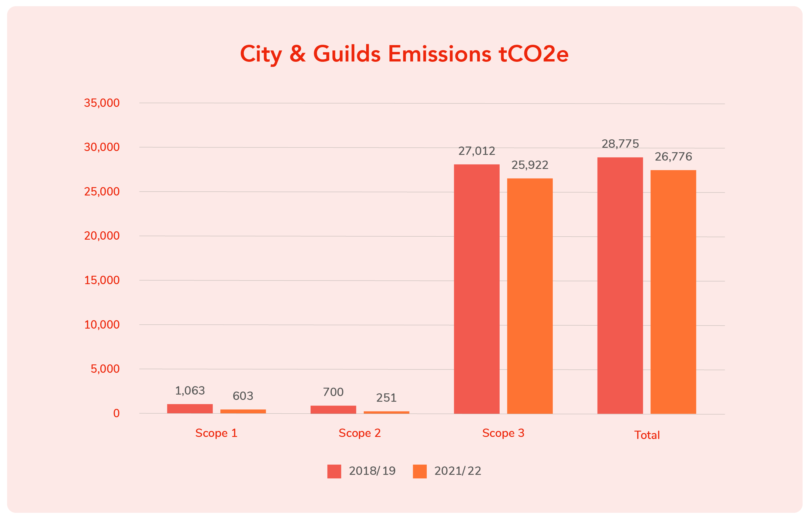 Emissions graph image