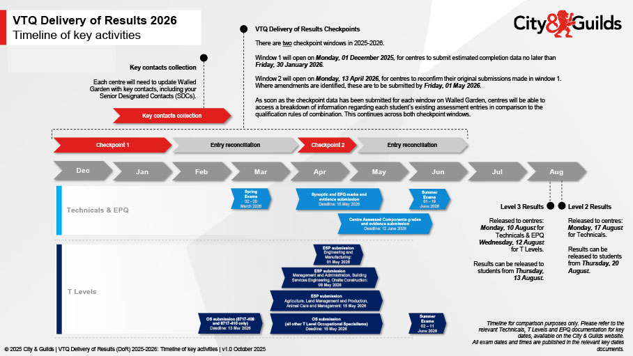 vtq checkpoint timeline thumbnail