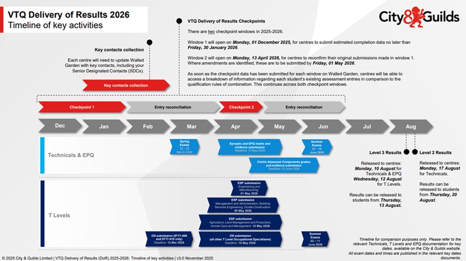 vtq checkpoint timeline thumbnail