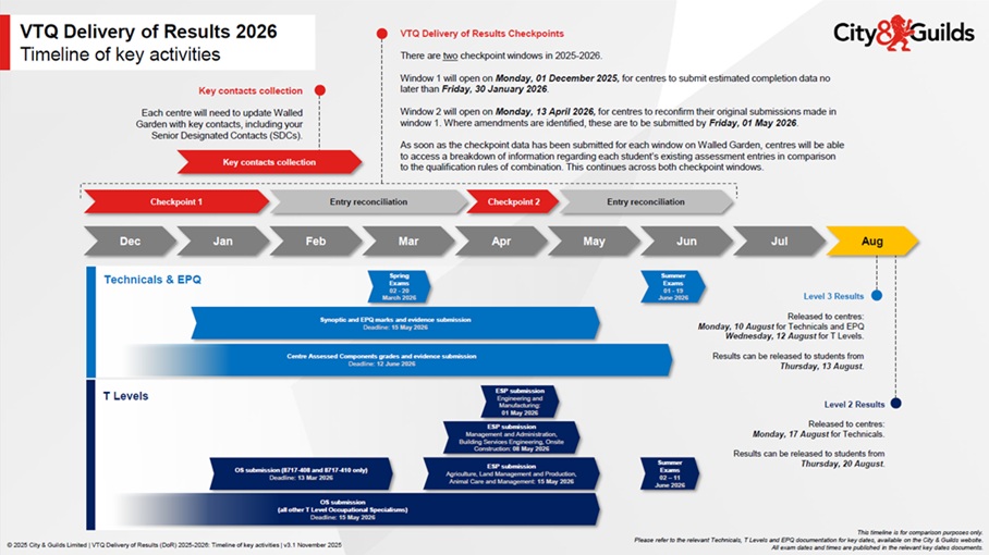 vtq checkpoint timeline thumbnail