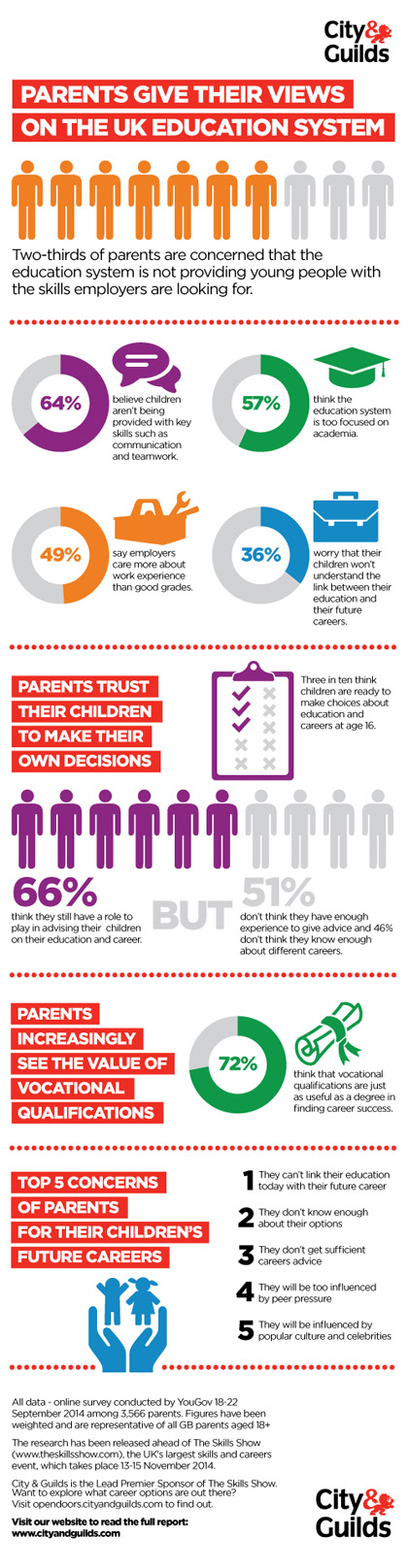 Infographic: parents' view of education