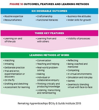 Apprenticeships