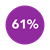 re-skilling stat Icon 61%