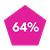 re-skilling stat Icon 64%