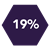re-skilling stat Icon 19%