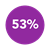 re-skilling stat Icon 53%