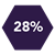 re-skilling stat Icon 28%