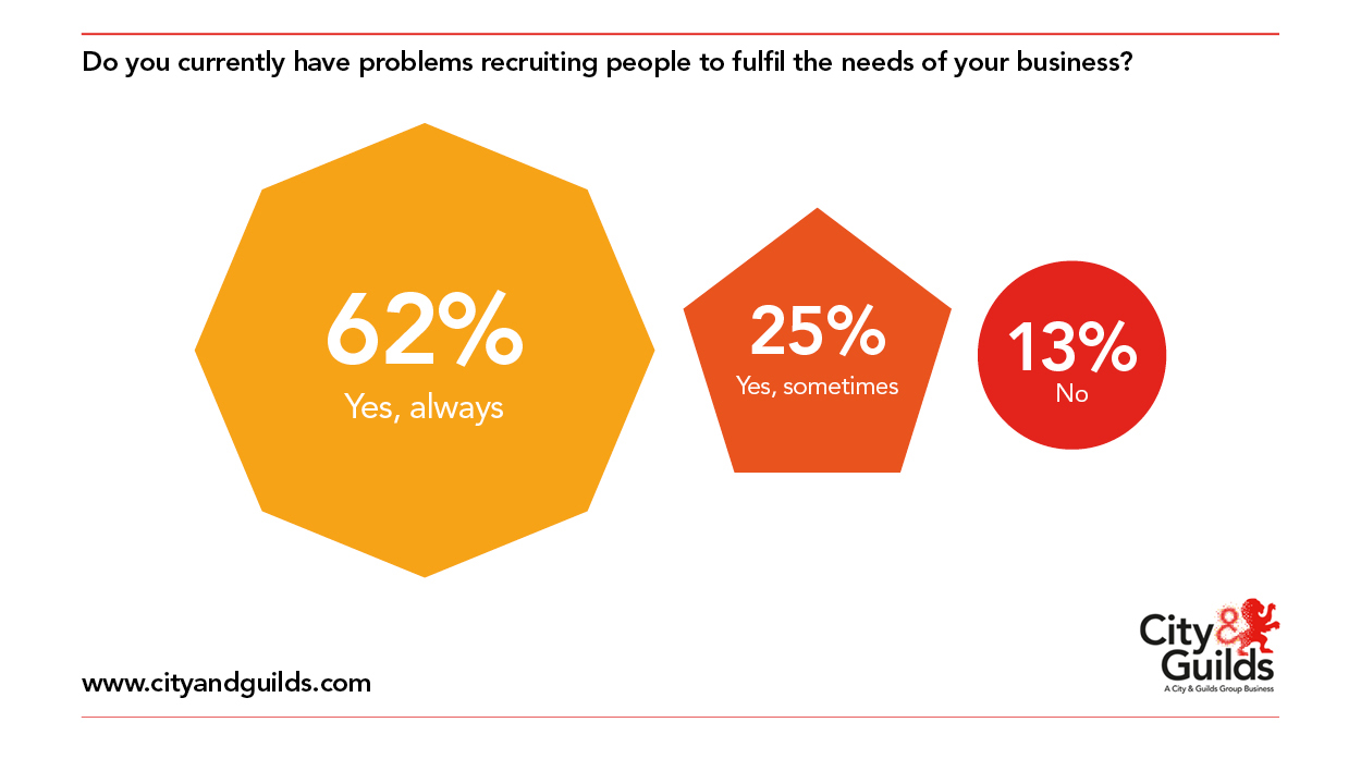Skill shortage nation graph 1