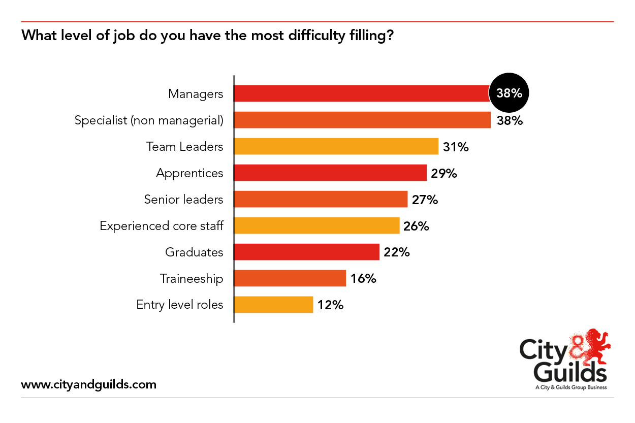 Skill shortage nation graph 4