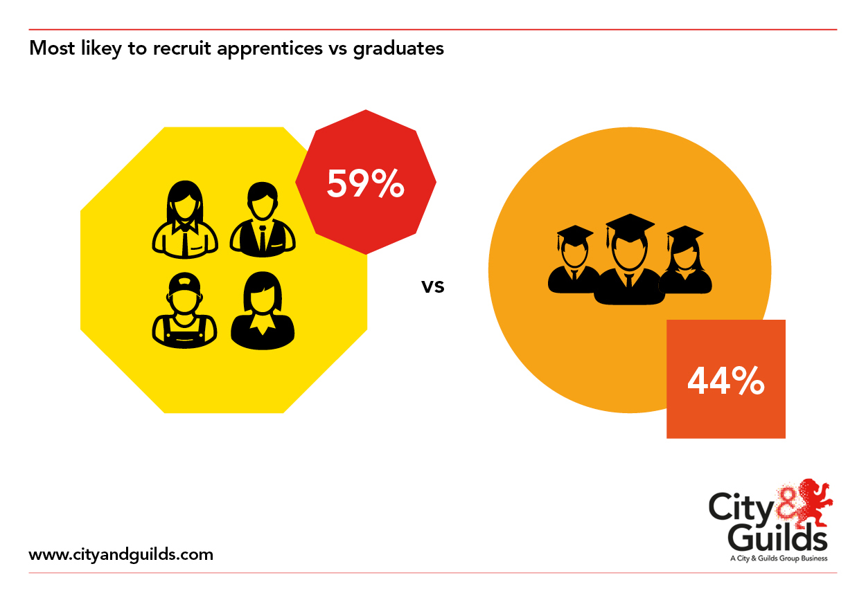 Skill shortage nation graph 5