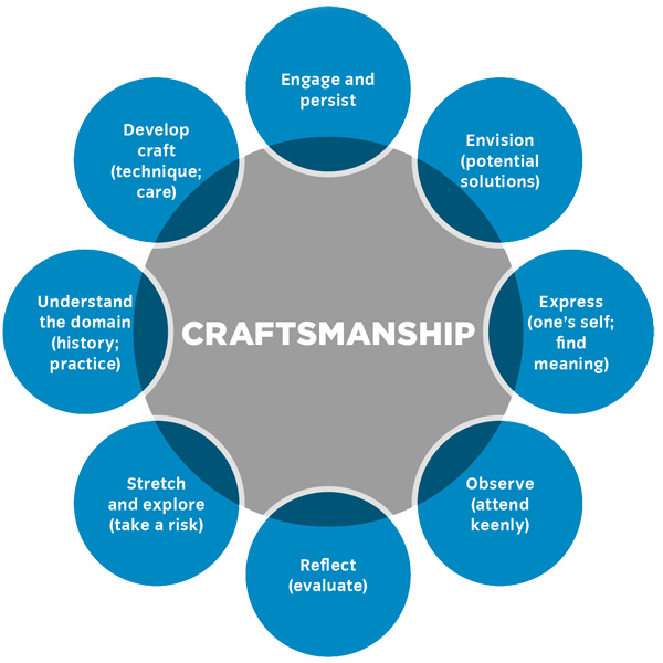 Craftsman research image