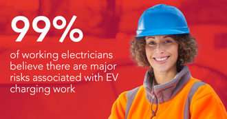 ev charging september stats