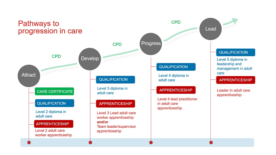 Pathways to Progression image