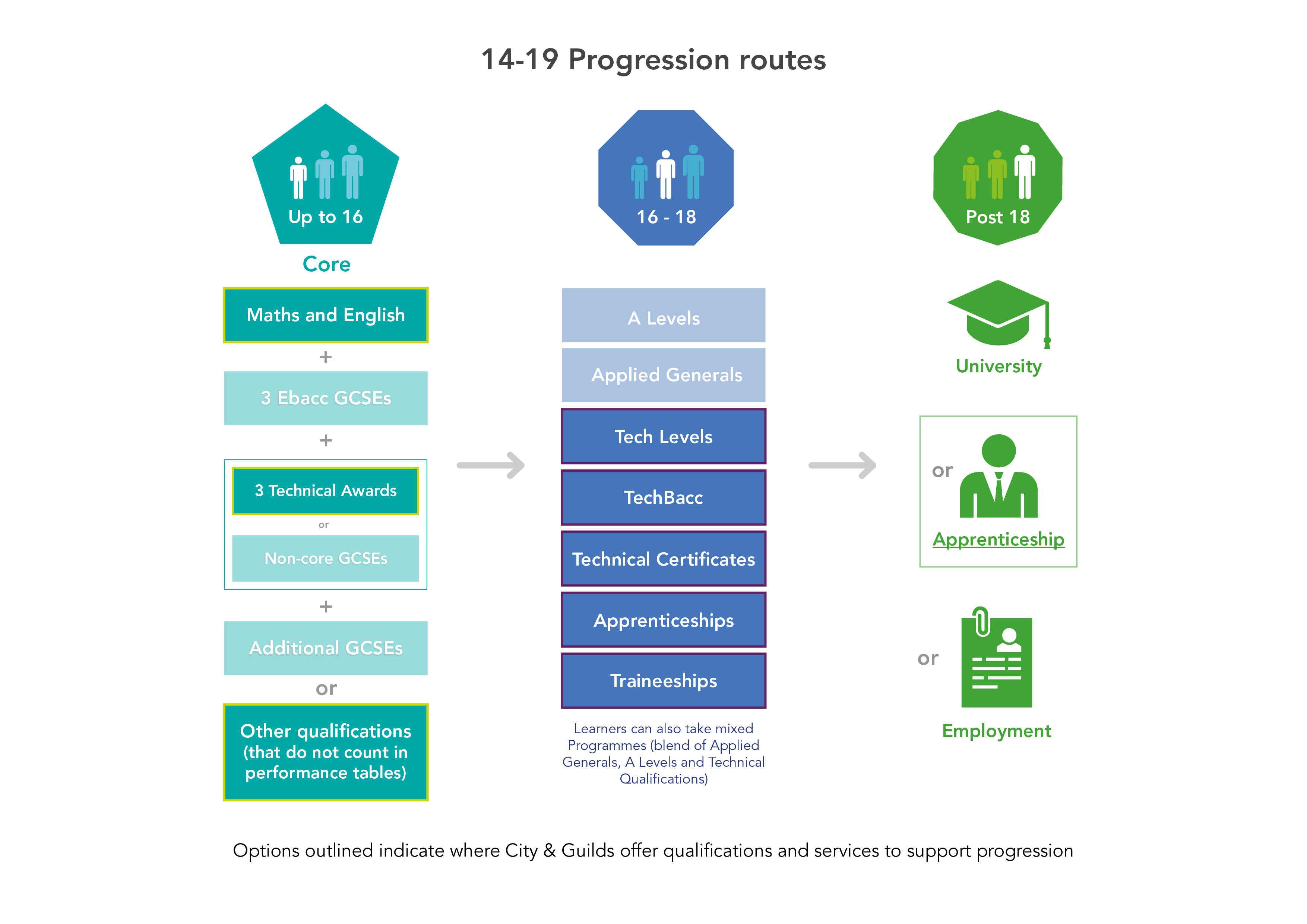 Ucas Points Chart